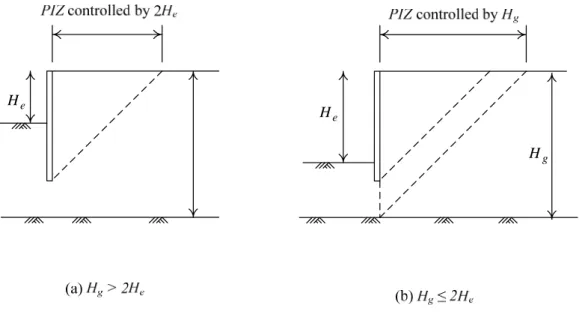 FIGURE 15 The primary settlement influence zone derived from the failure mode“basal heave＂