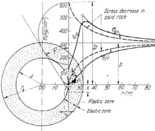 圖 3.6 Kastner 理論推導之示意圖（Brown，1983） 