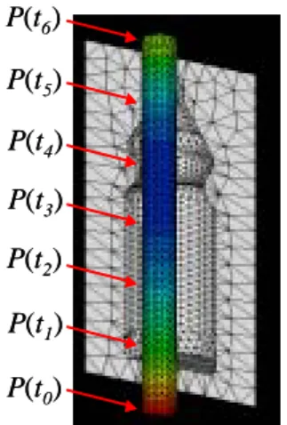 Fig. 1 The control of the parison  thickness using the parison programming. 