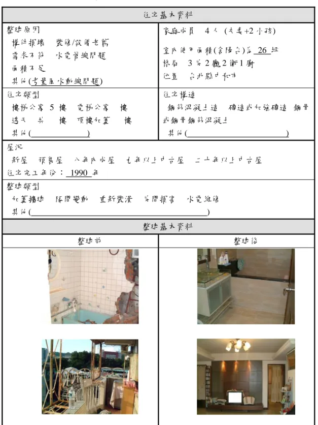 表 1 案例一：台北縣中和市湯宅 住宅基本資料 整建原因 ■構件損壞 □裝修/設備老舊 ■需求不符 □水電管線問題 □面積不足 □其他(考量風水動線問題) 家庭成員 4 人 (夫妻+2 小孩) 室內使用面積(含陽台)為 26 坪格局3 房 2 廳 2 衛 1 廚位置台北縣中和市 住宅類型 ■樓梯公寓 5 樓 □電梯公寓 樓 □透天 共 樓 □頂樓加蓋 樓 □其他( ) 住宅構造 ■鋼筋混凝土造 □磚造或加強磚造□鋼骨或鋼骨鋼筋混凝土□其他() 屋況 □新屋 □預售屋 □八年內成屋 ■九年以上中古屋 □二十年
