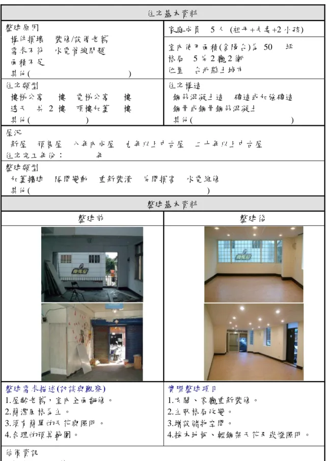 表 2 案例二：台北縣土城市陳宅 住宅基本資料 整建原因 ■構件損壞 ■裝修/設備老舊 ■需求不符 □水電管線問題 □面積不足 □其他(                                              ) 家庭成員 5 人 (祖母+夫妻+2 小孩)室內使用面積(含陽台)為 50坪格局5 房 2 廳 2 衛位置台北縣土城市 住宅類型 □樓梯公寓 樓 □電梯公寓 樓 ■透天 共 2 樓 □頂樓加蓋 樓 □其他(                          ) 住宅構造 □鋼筋混凝
