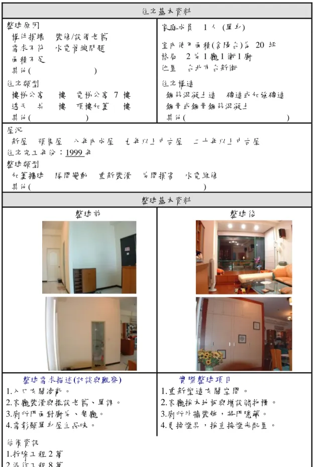表 3 案例三：台北市大安區黃宅 住宅基本資料 整建原因 □構件損壞 ■裝修/設備老舊 ■需求不符 □水電管線問題 □面積不足 □其他(                              ) 家庭成員 1 人 (單身) 室內使用面積(含陽台)為 20 坪格局2 房 1 廳 1 衛 1 廚位置台北市台新街 住宅類型 □樓梯公寓 樓 ■電梯公寓 7 樓 □透天 共 樓 □頂樓加蓋 樓 □其他(                          ) 住宅構造 ■鋼筋混凝土造 □磚造或加強磚造□鋼骨或鋼骨鋼