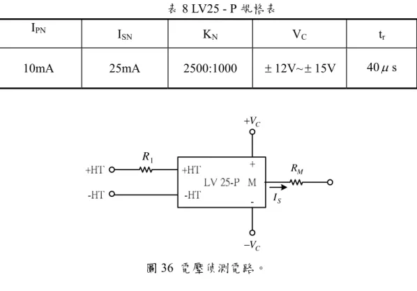 表 8 LV25 - P 規格表  I PN I SN K N V C t r 10mA 25mA  2500:1000  ± 12V~ ± 15V  40 μ s  R 1 V C−VC+ I S R M 圖 36  電壓偵測電路。  4.5.3.2.2  電流偵測電路  本計畫所使用的電流回授偵測電路，如圖 37 所示，此電路主要由霍爾元件 及運算放大器所組成，其中霍爾元件 LA-55P 用來偵測電動機定子電流訊號，可 精確量測三相電流，具有可靠度高、頻寬寬廣及不受溫度影響的良好特性。其規 格為：偵測電