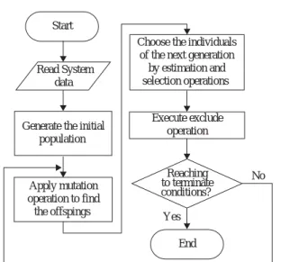 Fig. 1  Main calculation procedures of the CODEQ method 