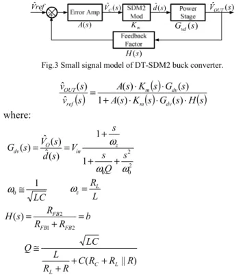 Fig. 2 Block diagram of DT-SDM2. 