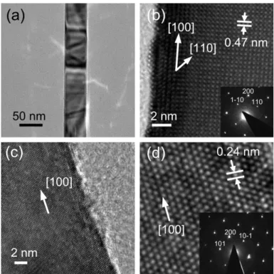 Figure 7    TEM images of two facets enclosing a SnO 2  nanowire grown on SA(110). For one side of  the nanowire, (a) a bright field image of the nanowire, (b) the lattice image of the wire and the SAD  pattern when viewing along the zone axis [001]