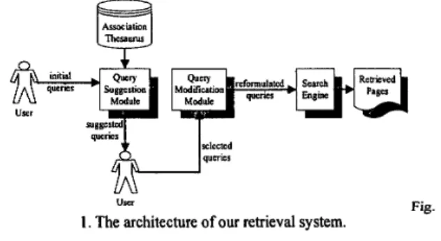 Fig.  1  sketches  the  architecture of  our  retrieval  system. 