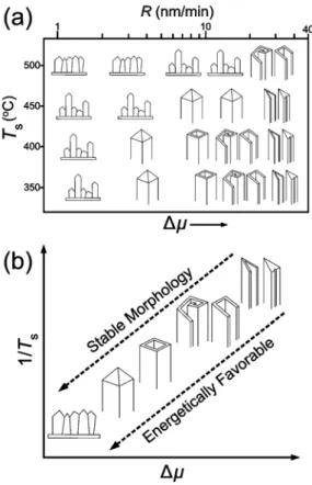 Fig. 6 Geometry variation with a decreasing   