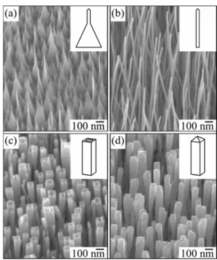 Fig. 15 The field emission current stability for  IrO 2  vertically aligned array. 
