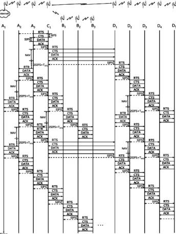 Fig. 3. State transitions and timing diagram: Downlink transmission