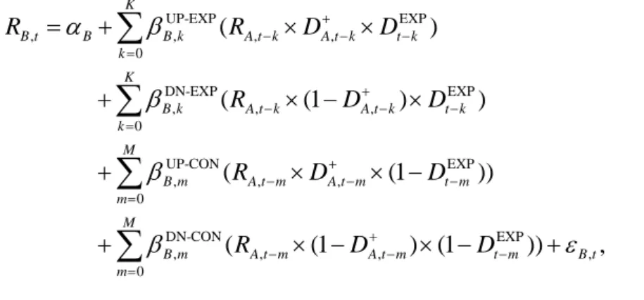 Table 2 presents the estimation results of the bivariate VAR for the size-institutional  ownership and the equal- and value-weighted market portfolios