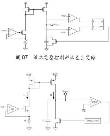 圖 87  傳統電壓控制斜波產生電路 
