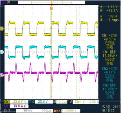 圖 106  二次側諧振槽 SRC 操作於 ZCS 之電壓電流波形  CH1：VGS1，CH2：VDS1，CH3：ILr，負載電流為 0.85 A 