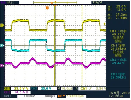 圖 108  二次側諧振槽 SRC 操作於 ZCS 之電壓電流波形  CH1：VGS1，CH2：VDS1，CH3：ILr，負載電流為 2.04 A 