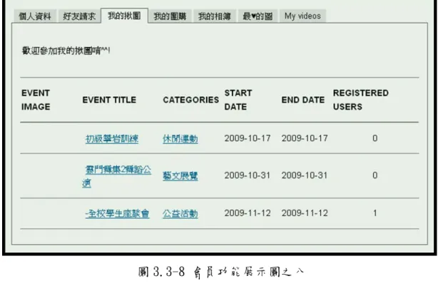 圖 3.3-8 會員功能展示圖之八  四、信箱寄信收信功能 這個功能可以提供站內收信、寄信、聯絡的功能。  只要您想要跟會員們聊天、打屁、或者說秘密，都可以透過我的信箱 傳訊，提供簡便的傳遞訊息功能。  寄信功能  Step 1： 「JoinCrazy 會員」→「我的信箱」→「撰寫」 