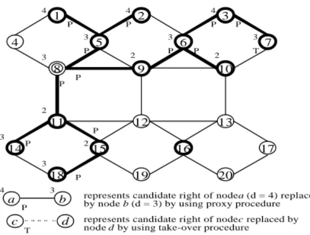 Figure 1. An example for TJDD algorithm.