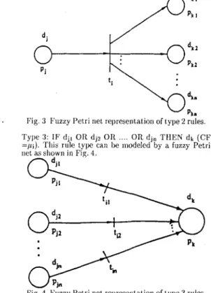 Fig.  4  I’rizzy Petri net  representation of  type  3  rules. 