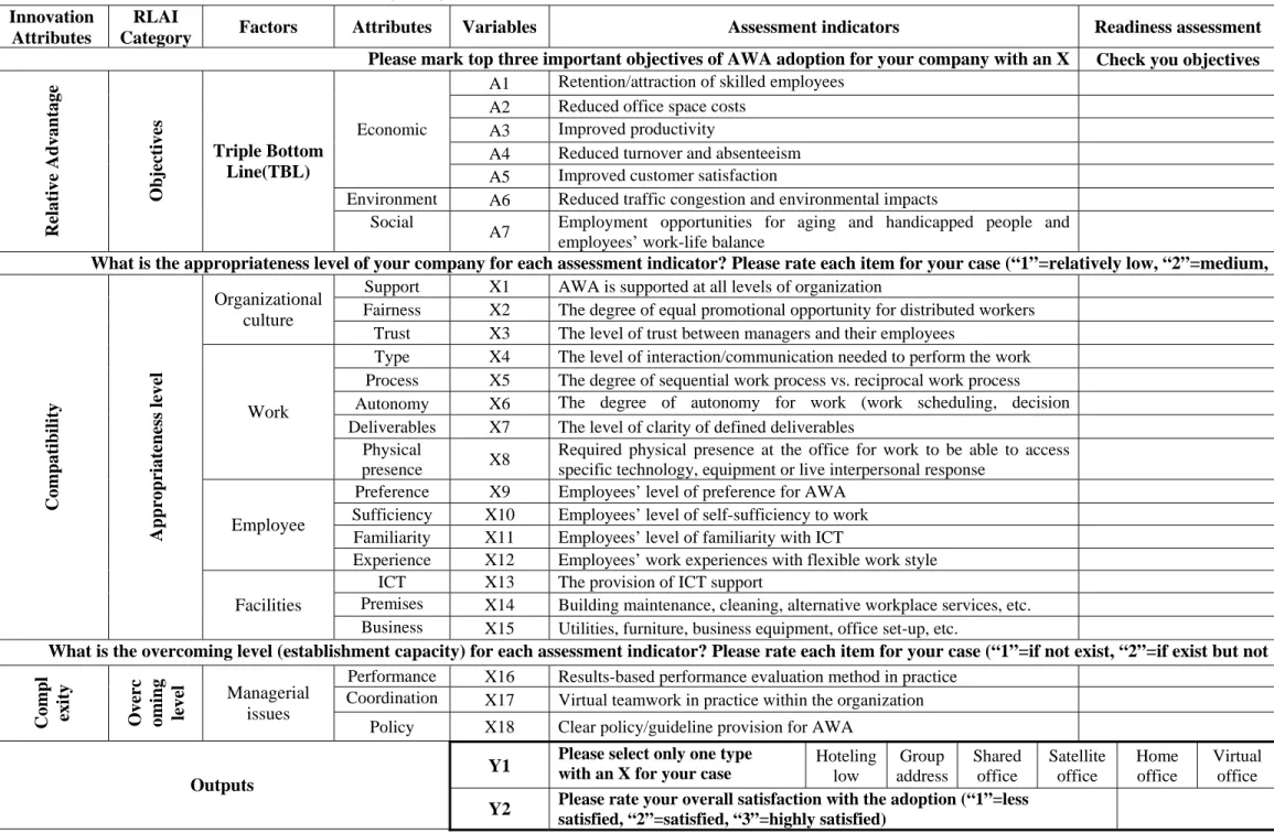 Table 2 Readiness Level Assessment Indicators (RLAI) Table    Innovation 