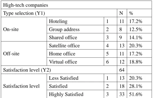 Table 3 Outputs of AWA Adoption 
