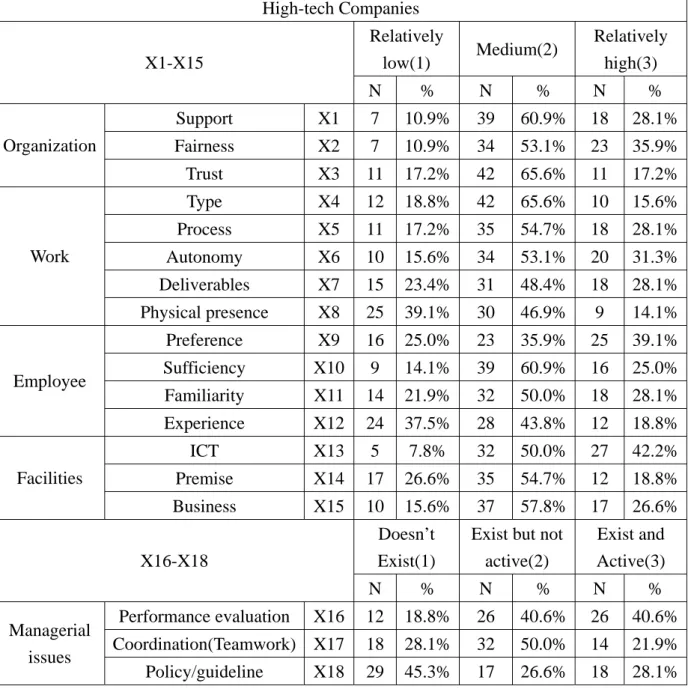 Table 4 Readiness Levels of Adoption Cases 