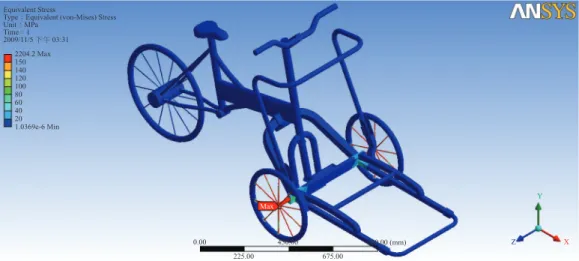 圖 16  高速碰撞 10 公分高障礙物狀況親子型腳踏車 ANSYS 之應力分析圖  圖 17  高速碰撞 10 公分高障礙物狀況親子型腳踏車連接處的之 ANSYS 應力分析放大圖  障礙物狀況親子型腳踏車的 ANSYS 應力分析圖。圖中顯 示，最大的應力為 2204.2 MPa，位於前輪的輪軸上，由於 嬰兒車已通過相關檢驗，以我們所假設的嚴苛負載狀況， 此應力應該在安全範圍內。圖 17 為高速碰撞 10 公分高障 礙物狀況親子型腳踏車連接處的 ANSYS 應力分析放大 圖，圖中顯示，連接處的最大應力為 4