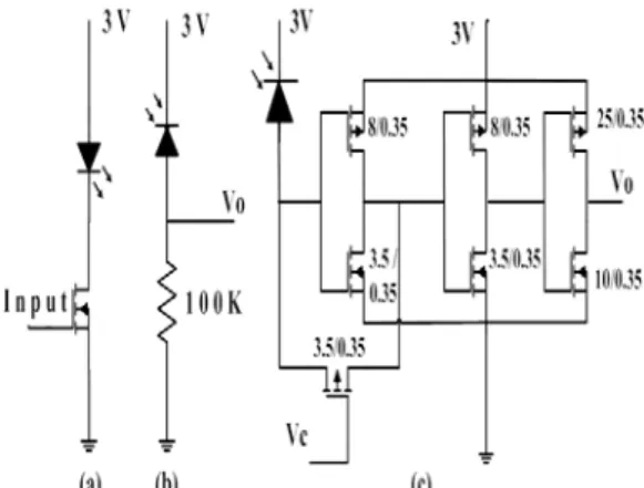 Fig. 6  Voltage outputs from the light emitting-receiving circuits, for  the chip-to-chip alignment tests in horizontal movement (1-to-1 cell  for 85 mA) and vertical movement (3-to-3 cell for 162 mA),  respectively