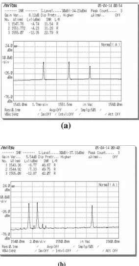 Fig. 14  Eye diagram of  wavelength conversion output using  an electro-absorption modulator and a fiber laser 