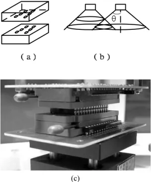 圖 2.5、(a) Diagram of face-to-face alignment test. (b) A set of multi cells can  measure the divergent angle of emitting light