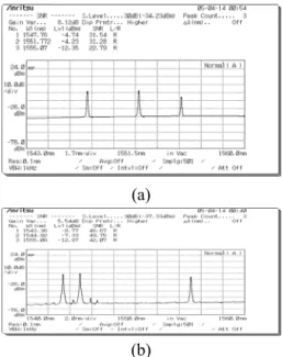 圖 2.12、Wavelength conversions using fiber lasers    withλprobe 