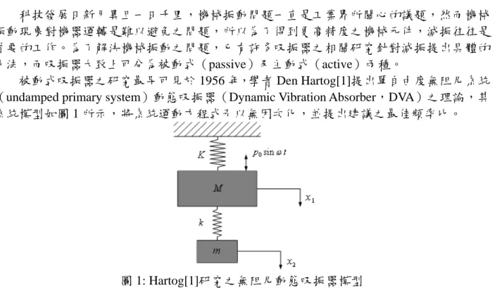 圖 1: Hartog[1]研究之無阻尼動態吸振器模型 