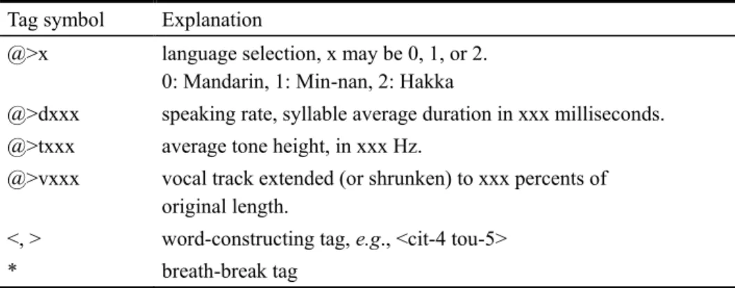 Table 1. Tags and their meanings.