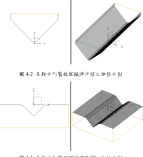 圖 4-2  馬鞍成形製程模擬時沖頭之網格分割 