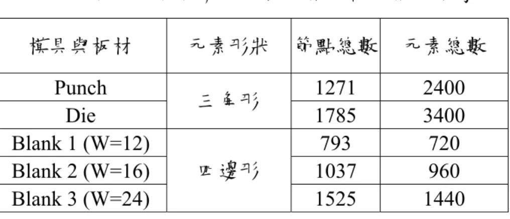 表 4-1  模具與板材有限元素網格分割之相關數據  模具與板材  元素形狀  節點總數 元素總數  Punch 1271  2400  Die  三角形  1785 3400  Blank 1 (W=12)  793  720  Blank 2 (W=16)  1037  960  Blank 3 (W=24)  四邊形  1525 1440  0.0 3.0 6.0 9.0 12.0 15.0 18.0 Punch stroke (mm)simulationexperiment0300600900120