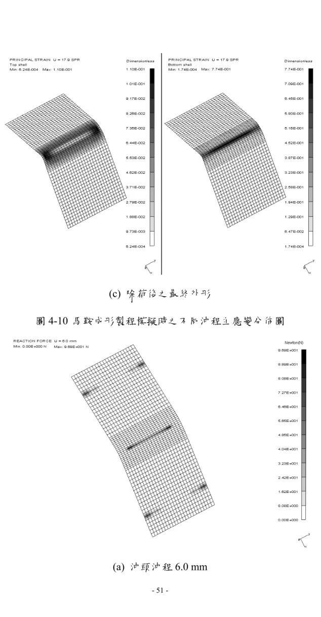 圖 4-10 馬鞍成形製程模擬時之不同沖程主應變分佈圖 