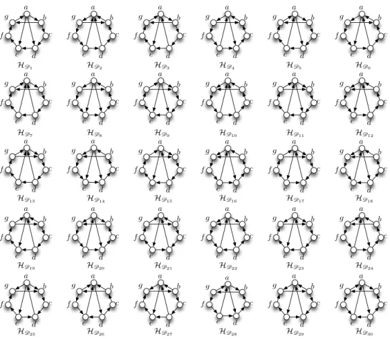 Figure 3 depicts all Hamiltonian digraphs in H of Figure 2(a).