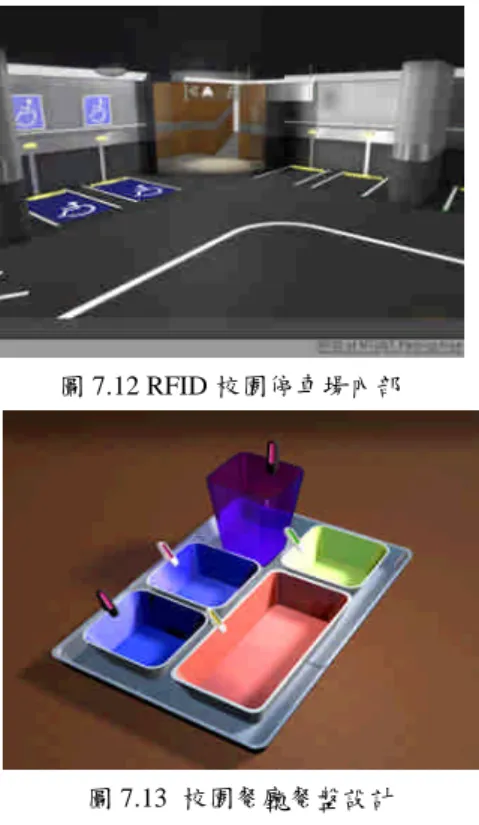 圖 7.12 RFID 校園停車場內部