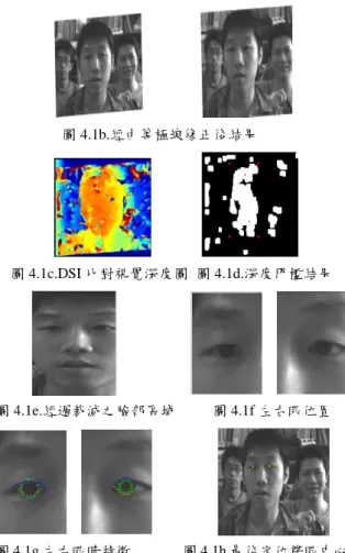 圖 4.1b.經由等極線修正後結果 圖 4.1c.DSI 比對視覺深度圖 圖 4.1d.深度門檻結果 圖 4.1e.經過裁減之臉部區域 圖 4.1f 左右眼位置 圖 4.1g 左右眼睛特徵 圖 4.1h.最後定位雙眼中心 眼睛偵測之常見問題有帶眼鏡之偵測與裸露 身體之偵測 , 我們也設法解決。典型結果如圖 4.2ab 所示。 圖 4.2a 帶眼鏡之偵測結果 圖 4.2b