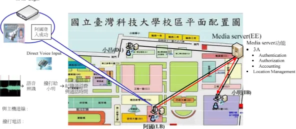 圖 2-18 結合語音輸入之 Skype 系統架構圖