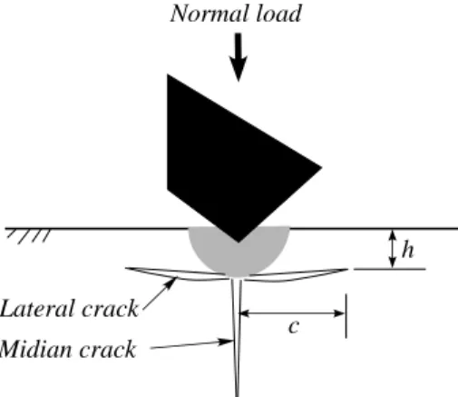 FIGURE 1. INDENTATION CRACKS INTRODUCED BY ABRASIVE INDENTATION ON THE BRITTLE WORKPIECE.