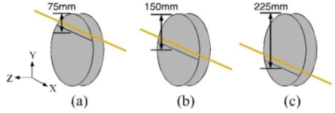 Figure  3    Schematic  of  brittle  indentation  fracture  during fixed abrasive wire sawing