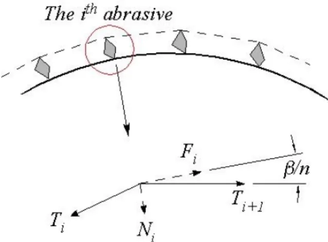 Figure 7    Schematic of the slurry wire saw. 