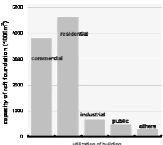 Table 1. The outline of the research object building 