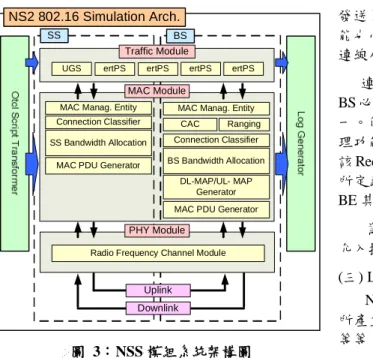 圖  3：NSS 模組系統架構圖 