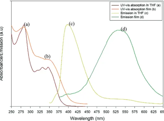 Figure 3. Absorption spectra of poly(pyridine-imide) as a function of HCl concentration.