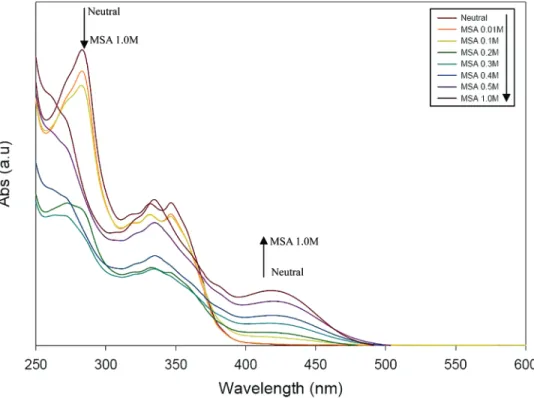 Figure 6 shows the emission spectra of poly(pyridine-imide) protonated with HCl. Nevertheless, when the HCl concentration was increased from 1 × 10 -4 to 2.0 M, the emission at 396 nm intensity diminished and a new strong orange fluorescence at around 560 