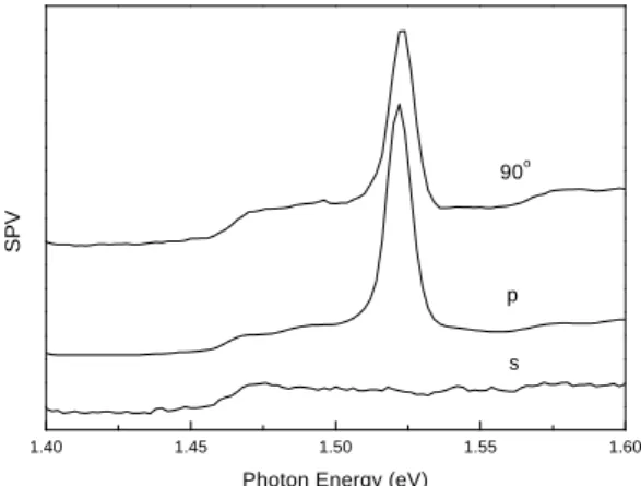 Figure 8 The Edge-incidence polarized SPS and of an 850 nm GaAlAs/GaAs VCSEL.