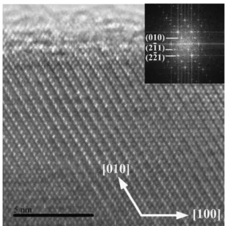 Fig. 1. TEM detailed image of the atomic arrangement and its fast Fourier transform (FFT) diffraction is shown in inset.