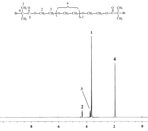 Figure 1. The  1 H-NMR spectrum (500 MHz) of Br-PEG 600-Br in CDCl 3  at ambient  temperature