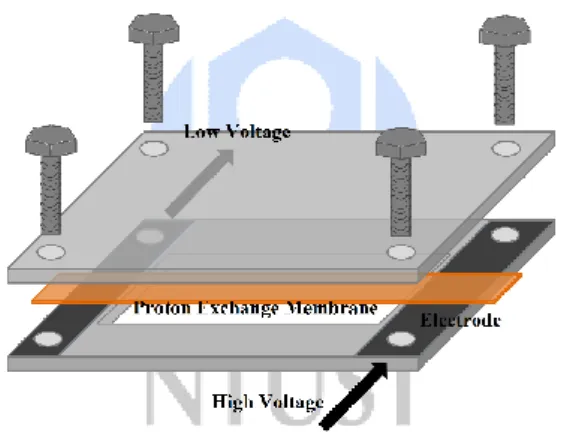 Figure 15.  兩點式電化學阻抗量測示意圖 