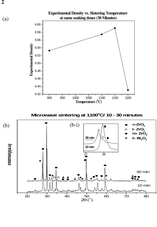 Figure 2  900 950 1000 1050 1100 1150 12006.426.446.466.486.506.526.546.566.586.60Experimental Density Temperature ( 0 C)